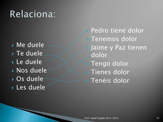 







Me duele
Te duele
Le duele
Nos duele
Os duele
Les duele









Pedro tiene dolor
Tenemos dolor
Jaime y Paz tienen
dolor
Tengo dolor
Tienes dolor
Tenéis dolor

Prof. Isabel Capela 2013-2014

10

 