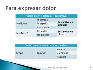 Verbo doler + artículo + sustantivo
la cabeza

Me duele

la espalda
una muela

Me duelen

los oídos
las piernas

Sustantivo en
singular
Sustantivo en
plural

Verbo tener + dolor de + sustantivo
cabeza
Tengo

dolor de

estómago
espalda

Prof. Isabel Capela 2013-2014

7

 