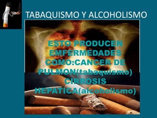 TABAQUISMO Y ALCOHOLISMO

    ESTO PRODUCEN
    EMFERMEDADES
   COMO:CANCER DE
  PULMON(tabaquismo)
       CIRROSIS
 HEPATICA(alcoholismo)
 