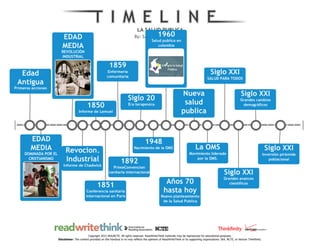 Linea de tiempo de La salud pública.