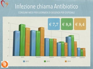 La Salute è nelle tue Mani