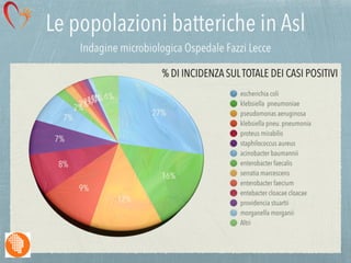 La Salute è nelle tue Mani