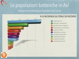 La Salute è nelle tue Mani
