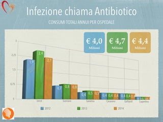 La Salute è nelle tue Mani
