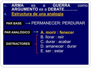 c. ARMA es a GUERRA como
ARGUMENTO es a DEBATE……….
4. Estructura de una analogía
PERMANECER: PERDURAR
A. morir : fenecer
B. llorar : reír
C. durar : acabar
D. amanecer : durar
E. ser : estar
PAR BASE
PAR ANALÓGICO
DISTRACTORES
 