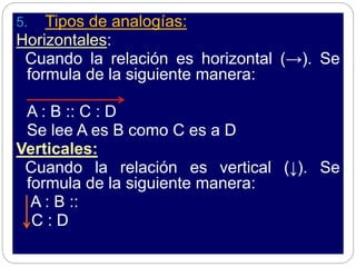 5. Tipos de analogías:
Horizontales:
Cuando la relación es horizontal (→). Se
formula de la siguiente manera:
A : B :: C : D
Se lee A es B como C es a D
Verticales:
Cuando la relación es vertical (↓). Se
formula de la siguiente manera:
A : B ::
C : D
 