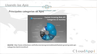 ❏ ¿Quienes somos?
❏ Entendiendo que es una API.
❏ APIs como producto.
❏ Usando las APis para reducir el time to market.
❏ ...