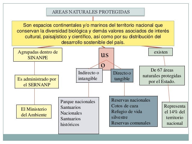 Las áreas naturales protegidas del Perú