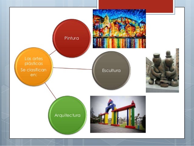 Las artes plásticas y su clasificación 2° grado