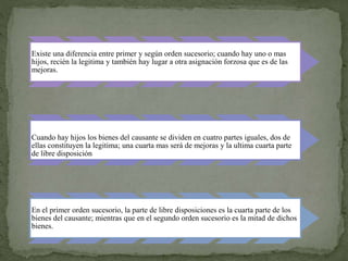 Existe una diferencia entre primer y según orden sucesorio; cuando hay uno o mas
hijos, recién la legitima y también hay lugar a otra asignación forzosa que es de las
mejoras.
Cuando hay hijos los bienes del causante se dividen en cuatro partes iguales, dos de
ellas constituyen la legitima; una cuarta mas será de mejoras y la ultima cuarta parte
de libre disposición
En el primer orden sucesorio, la parte de libre disposiciones es la cuarta parte de los
bienes del causante; mientras que en el segundo orden sucesorio es la mitad de dichos
bienes.
 