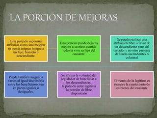 Esta porción sucesoria
atribuida como una mejorar
se puede asignar integra a
un hijo, bisnieto o
descendiente.
Una persona puede dejar la
mejora a su nieto cuando
todavía vive su hijo del
causante.
Se puede realizar una
atribución libre o favor de
un descendiente pero del
testador y no otro pariente
de líneas ascendientes o
colateral
Puede también asignar a
varios al igual distribuirla
entre los beneficiosos sea
en partes iguales o
desiguales.
Se afirma la voluntad del
legislador de beneficiar a
los descendientes:
la porción entre legitima
la porción de libre
disposición
El monto de la legitima es
siempre la cuarta parte de
los bienes del causante.
 