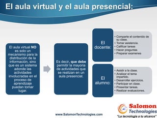 El aula virtual y el aula presencial:


                                                       • Comparte el contenido de
                                                         su clase.
                                               El      • Tomar asistencia.
 El aula virtual NO                         docente:   • Calificar tareas
     es solo un                                        • Hacer preguntas
mecanismo para la                                      • Preparar examenes
 distribución de la
 información, sino    Es decir, que debe
que es un sistema     permitir la mayoria
    adonde las        de actividades que               • Asistir a la clase.
    actividades        se realizan en un               • Analizar el tema
involucradas en el      aula presencial.                 impartido.
    proceso de                                 El      • Desarrollar ejercicios.
    aprendizaje                             alumno:    • Participar en clase.
   puedan tomar                                        • Presentar tareas.
        lugar.                                         • Realizar evaluaciones.




                      www.SalomonTechnologies.com
 