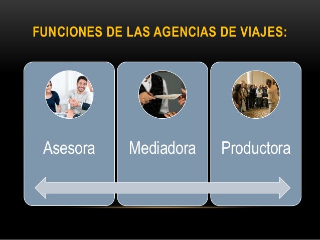 Las Agencias de Viajes y su Contribución al desarrollo Turístico