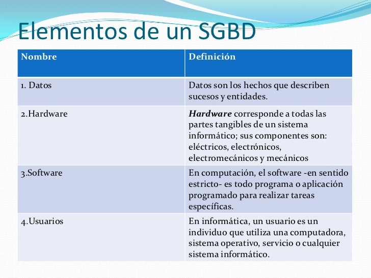 Las bases de datos y los