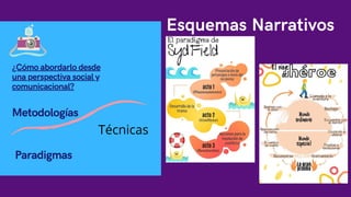 Paradigmas
Técnicas
Metodologías
¿Cómo abordarlo desde
una perspectiva social y
comunicacional?
Esquemas Narrativos
 