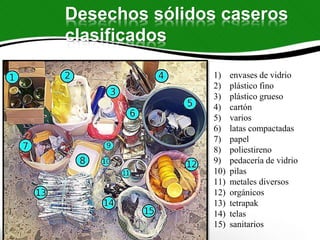 Desechos sólidos caseros
clasificados
1) envases de vidrio
2) plástico fino
3) plástico grueso
4) cartón
5) varios
6) latas compactadas
7) papel
8) poliestireno
9) pedacería de vidrio
10) pilas
11) metales diversos
12) orgánicos
13) tetrapak
14) telas
15) sanitarios
 