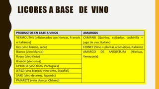 LICORES A BASE DE VINO
 