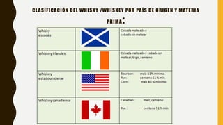 CLASIFICACIÓN DEL WHISKY /WHISKEY POR PAÍS DE ORIGEN Y MATERIA
PRIMA:
 