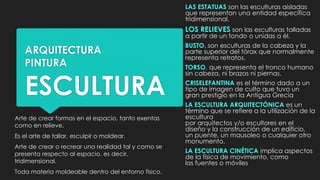 ARQUITECTURA
PINTURA
ESCULTURA
Arte de crear formas en el espacio, tanto exentas
como en relieve.
Es el arte de tallar, esculpir o moldear.
Arte de crear o recrear una realidad tal y como se
presenta respecto al espacio, es decir,
tridimensional.
Toda materia moldeable dentro del entorno físico.
LAS ESTATUAS son las esculturas aisladas
que representan una entidad específica
tridimensional.
LOS RELIEVES son las esculturas talladas
a partir de un fondo o unidas a él.
BUSTO, son esculturas de la cabeza y la
parte superior del tórax que normalmente
representa retratos.
TORSO, que representa el tronco humano
sin cabeza, ni brazos ni piernas.
CRISELEFANTINA es el término dado a un
tipo de imagen de culto que tuvo un
gran prestigio en la Antigua Grecia
LA ESCULTURA ARQUITECTÓNICA es un
término que se refiere a la utilización de la
escultura
por arquitectos y/o escultores en el
diseño y la construcción de un edificio,
un puente, un mausoleo o cualquier otro
monumento.
LA ESCULTURA CINÉTICA implica aspectos
de la física de movimiento, como
las fuentes o móviles
 