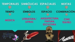 TEMPORALES SIMBÓLICAS ESPACIALES MIXTAS
TIEMPO SÍMBOLOS ESPACIO COMBINACIÓN
MÚSICA
LITERATURA/
LETRAS
ARQUITECTURA
PINTURA
ESCULTURA
CINE
TEATRO
 