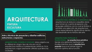 ARQUITECTURA
PINTURA
ESCULTURA
ARQUITECTURA HISTÓRICA O ESTILÍSTICA: la
arquitectura se reduce a aquellas obras
que toman en cuenta el espacio y los
lenguajes artísticos con lo cual se limitan a
estudiar una selección de arquitectura
clave especialmente significativas dentro
del desarrollo de la historia del arte.
Arte y técnica de proyectar y diseñar edificios,
estructuras y espacios. ARQUITECTURA POPULAR O
TRADICIONAL:. La arquitectura primitiva
tiende a la definición territorial con
rituales,mientras que la arquitectura
popular busca en primer lugar la
solución optima de la función.
ARQUITECTURA COMÚN O VULGAR: único objetivo es
la utilidad sin ningún tipo de vínculo con la
arquitectura histórica ni pretensiones artísticas. Es la
arquitectura vulgar solamente utilitaria que llena las
ciudades.
 