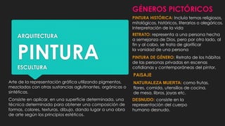 ARQUITECTURA
PINTURAESCULTURA
Arte de la representación gráfica utilizando pigmentos,
mezclados con otras sustancias aglutinantes, orgánicas o
sintéticas.
Consiste en aplicar, en una superficie determinada, una
técnica determinada para obtener una composición de
formas, colores, texturas, dibujo, dando lugar a una obra
de arte según los principios estéticos.
GÉNEROS PICTÓRICOS
PINTURA HISTÓRICA: Incluía temas religiosos,
mitológicos, históricos, literarios o alegóricos.
Interpretación de la vida
RETRATO: representa a una persona hecha
a semejanza de Dios, pero por otro lado, al
fin y al cabo, se trata de glorificar
la vanidad de una persona
PINTURA DE GÉNERO: Retrato de los hábitos
de las personas privadas en escenas
cotidianas y contemporáneas del pintor,
PAISAJE
NATURALEZA MUERTA: como frutas,
flores, comida, utensilios de cocina,
de mesa, libros, joyas etc.
DESNUDO: consiste en la
representación del cuerpo
humano desnudo.
 
