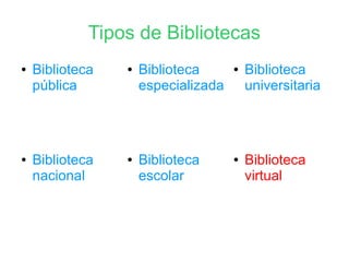 Tipos de Bibliotecas
● Biblioteca
pública
● Biblioteca
especializada
● Biblioteca
universitaria
● Biblioteca
virtual
● Biblioteca
escolar
● Biblioteca
nacional
 