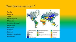 Que biomas existen?
• Tundra
• Desierto
• Taiga
• Selva Tropical
• Chaparral
• Arrecifes de coral
• Agua dulce
• Pastizales
• Océanos
• Sabanas
• Bosques templados
• Humedales
