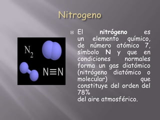 NitrogenoEl nitrógeno es un elemento químico, de número atómico 7, símbolo N y que en condiciones normales forma un gas diatómico (nitrógeno diatómico o molecular) que constituye del orden del 78% del aire atmosférico.