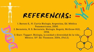 1. Barnes S., H. Curtis Biología. Argentina, Ed. Médica
Panamericana, 2000.
2. Bernstein, R. S. Bernstein, Biología. Bogotá, McGraw-Hill,
1998.
3. Starr. Taggart. Biología, la unidad y diversidad de la vida.
México. 10ª. Ed. Thomson. 2004, (Vol.2).
REFERENCIAS:
 