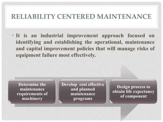 RELIABILITY CENTERED MAINTENANCE 
• It is an industrial improvement approach focused on 
identifying and establishing the operational, maintenance 
and capital improvement policies that will manage risks of 
equipment failure most effectively. 
Determine the 
maintenance 
requirements of 
machinery 
Develop cost effective 
and planned 
maintenance 
programs 
Design process to 
obtain life expectancy 
of component 
 