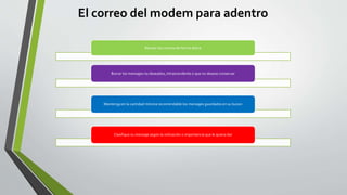 El correo del modem para adentro
Revisar los correos de forma diaria
Borrar los mensajes no deseados, intrascendente o que no desese conservar
Mantenga en la cantidad mínima recomendable los mensajes guardados en su buzon
Clasifique su mensaje según la utilización o importancia que le quiera dar
 