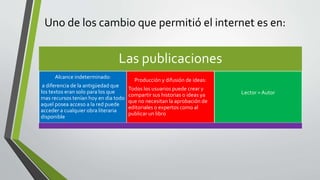 Uno de los cambio que permitió el internet es en:
Las publicaciones
Alcance indeterminado:
a diferencia de la antigüedad que
los textos eran solo para los que
mas recursos tenían hoy en dia todo
aquel posea acceso a la red puede
acceder a cualquier obra literaria
disponible
Producción y difusión de ideas:
Todos los usuarios puede crear y
compartir sus historias o ideas ya
que no necesitan la aprobación de
editoriales o expertos como al
publicar un libro
Lector = Autor
 