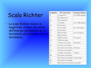 Scala Richter
• La scala Richter misura la
  magnitudo, ovvero una stima
  dell’energia sprigionata sa un
  terremoto all’ipocentro, di un
  terremoto.
 