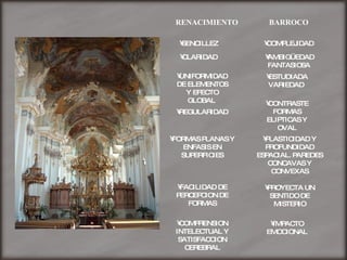 SENCILLEZ  RENACIMIENTO   BARROCO   COMPLEJIDAD  CLARIDAD  AMBIGÜEDAD FANTASIOSA  UNIFORMIDAD DE ELEMENTOS Y EFECTO GLOBAL  ESTUDIADA VARIEDAD  REGULARIDAD CONTRASTE FORMAS ELIPTICAS Y OVAL FORMAS PLANAS Y ENFASIS EN SUPERFICIES PLASTICIDAD Y PROFUNDIDAD ESPACIAL. PAREDES CONCAVAS Y CONVEXAS FACILIDAD DE PERCEPCION DE FORMAS PROYECTA UN SENTIDO DE MISTERIO COMPRENSION INTELECTUAL Y SATISFACCION CEREBRAL IMPACTO EMOCIONAL 