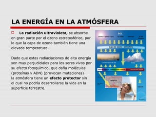 LA ENERGÍA EN LA ATMÓSFERA
    La radiación ultravioleta, se absorbe
en gran parte por el ozono estratosférico, por
lo que la capa de ozono también tiene una
elevada temperatura.

Dado que estas radiaciaciones de alta energía
son muy perjudiciales para los seres vivos por
su efecto fotoquímico, que daña moléculas
(proteínas y ADN) (provocan mutaciones)
la atmósfera tiene un efecto protector sin
el cual no podría desarrollarse la vida en la
superficie terrestre.
 