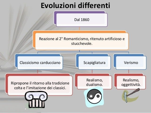 La scapigliatura milanese