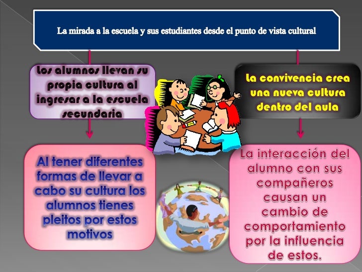 Las caracteristicas del entorno social y cultural
