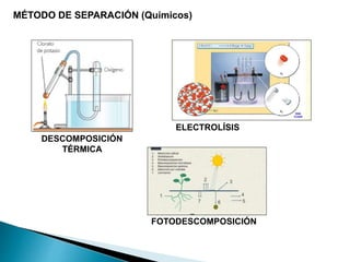 MÉTODO DE SEPARACIÓN (Químicos)
DESCOMPOSICIÓN
TÉRMICA
ELECTROLÍSIS
FOTODESCOMPOSICIÓN
 