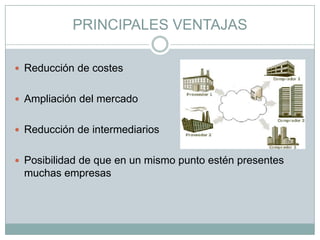 PRINCIPALES VENTAJAS
 Reducción de costes
 Ampliación del mercado
 Reducción de intermediarios
 Posibilidad de que en un mismo punto estén presentes
muchas empresas
 