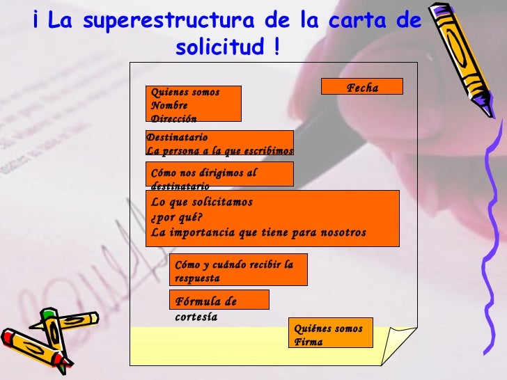 Las Cartas