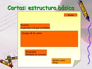 Cartas: estructura básicaCartas: estructura básica
Fecha
Vocativo
La persona a la que escribimos
Cuerpo de la carta
Despedida
Fórmula de cortesía
Quiénes somos
Firma
 