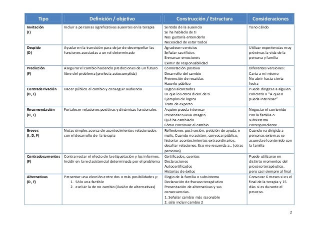 Las cartas terapéuticas en el modelo sistémico