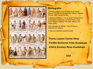 Flores Lozano Carlos Omar Portilla Quiñones Frida Guadalupe Urbina Zorzano Rosa Guadalupe 614 Bibliografía: 1.Ensayo político sobre el Reino de la Nueva España, von Humboldt Alejandro, México, Editorial Porrua, 1984, Cuarta Edición. 2.Historia de México 1. De la época Prehispánica a la República restaurada, Santana Pérez Lucía Alma, Martínez Salazar Francelia, México, Ed. Trillas, 2006. 3.Enciclopedia de México, Tomo III (Época Colonial), Ed. Reymo. 4. http://es.wikipedia.org/wiki/Castas 