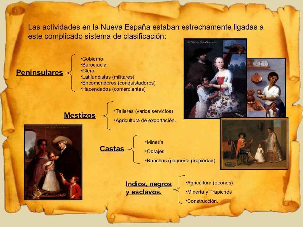 Las Castas De La Nueva EspañA