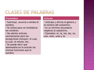 Pronombre Sustituye, anuncia o señala el nombre. Se utiliza para no multiplicar los nombres. No admite artículo normalmente pero las excepciones incluyen: el cual, la cual, el mismo, etc. Se puede decir que desempeña en la oración las mismas funciones que el nombre. Artículo Anticipa y afirma el género y el número del sustantivo. Es un término secundario respecto al sustantivo. Ejemplos: el, la, los, las, un, una, unos, unas y lo. 