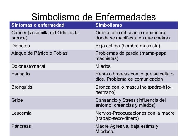 Las causas de las enfermedades y las emociones