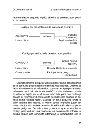 Dr. Alberto Chertok La causas de nuestra conducta
53
reprimendas; el segundo implica el retiro de un reforzador positi-
vo: la comida.
El procedimiento de quitar un reforzador como consecuencia
de la conducta puede adoptar distintas modalidades. Cuando se
retira directamente el reforzador, como en el ejemplo anterior,
hablamos de "costo de la respuesta". La otra variante consiste
en retirar al sujeto de la situación reforzante para que no tenga
acceso al reforzador durante cierto período; este período se co-
noce como "tiempo-fuera". Cuando un niño pequeño cruza la
calle durante sus juegos, la madre puede impedirle jugar por
unos minutos con objeto de evitar la reiteración del comporta-
miento peligroso. En este caso, y siempre que se emplea el
castigo para reducir una conducta, es conveniente reforzar al
mismo tiempo una conducta alternativa o incompatible con la
Castigo por presentación de un suceso aversivo
CONDUCTA obtiene
SUCESO
AVERSIVO
Leer el diario Reprimendas de la
esposa
Castigo por retirada de un reforzador positivo
CONDUCTA suprime
REFORZADOR
POSITIVO
Leer el diario Comida: Costo de la espuesta
Cruzar la calle Participación en juego:
Tiempo fuera
 