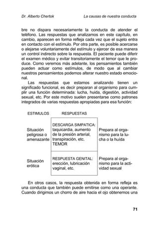Dr. Alberto Chertok La causas de nuestra conducta
71
bre no dispara necesariamente la conducta de atender el
teléfono. Las respuestas que analizamos en este capítulo, en
cambio, aparecen en forma refleja cada vez que el sujeto entra
en contacto con el estímulo. Por otra parte, es posible acercarse
o alejarse voluntariamente del estímulo y ejercer de esa manera
un control indirecto sobre la respuesta. El paciente puede diferir
el examen médico y evitar transitoriamente el temor que le pro-
duce. Como veremos más adelante, los pensamientos también
pueden actuar como estímulos, de modo que al cambiar
nuestros pensamientos podemos alterar nuestro estado emocio-
nal.
Las respuestas que estamos analizando tienen un
significado funcional, es decir preparan al organismo para cum-
plir una función determinada: lucha, huida, digestión, actividad
sexual, etc. Por este motivo suelen presentarse como patrones
integrados de varias respuestas apropiadas para esa función:
ESTIMULOS RESPUESTAS
Situación
peligrosa o
amenazante
DESCARGA SIMPATICA:
taquicardia, aumento
de la presión arterial,
transpiración, etc.
TEMOR
Prepara al orga-
nismo para la lu-
cha o la huída
Situación
erótica
RESPUESTA GENITAL:
erección, lubricación
vaginal, etc.
Prepara al orga-
nismo para la acti-
vidad sexual
En otros casos, la respuesta obtenida en forma refleja es
una conducta que también puede emitirse como una operante.
Cuando dirigimos un chorro de aire hacia el ojo obtenemos una
 