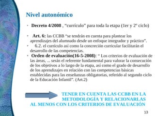 Nivel autonómico
➢
    Decreto 4/2008 , “currículo” para toda la etapa (1er y 2º ciclo)

➢    Art. 6: las CCBB “se tendrán en cuenta para plantear los
    aprendizajes del alumnado desde un enfoque integrador y práctico”.
➢      6.2. el currículo así como la concreción curricular facilitarán el
    desarrollo de las competencias.
➢    Orden de evaluación(16-5-2008): “ Los criterios de evaluación de
    las áreas, ... serán el referente fundamental para valorar la consecución
    de los objetivos a lo largo de la etapa, así como el grado de desarrollo
    de los aprendizajes en relación con las competencias básicas
    establecidas para las enseñanzas obligatorias, referido al segundo ciclo
    de la Educación Infantil”. (Art.2)


               TENER EN CUENTA LAS CCBB EN LA
               METODOLOGÍA Y RELACIONARLAS
    AL MENOS CON LOS CRITERIOS DE EVALUACIÓN
                                                                        13
 